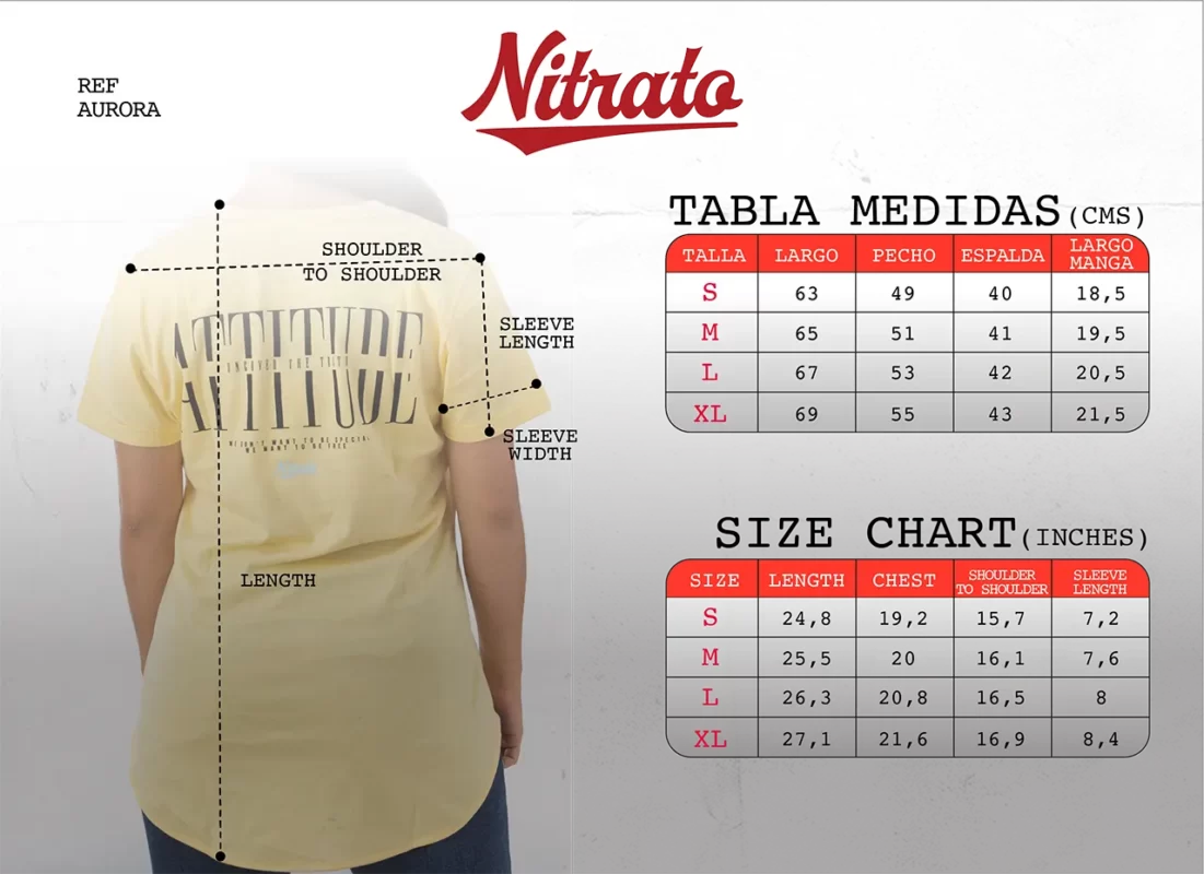nitrato