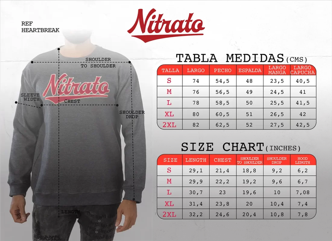 nitrato