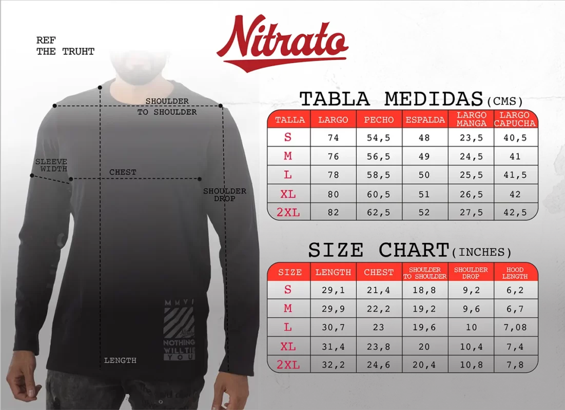 nitrato